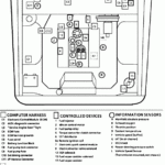 1991 Oldsmobile 3 1 Engine Diagram Wiring Diagram Schema