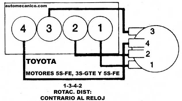 1997 Toyota Camary Firing Order ToyotaFiringOrder