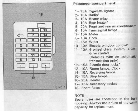 1999 Mitsubishi Fuse Box Layout