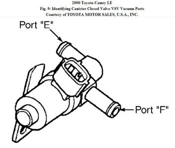 2000 Toyota Camry Check Engine Code P0449 Hello Everyone The 