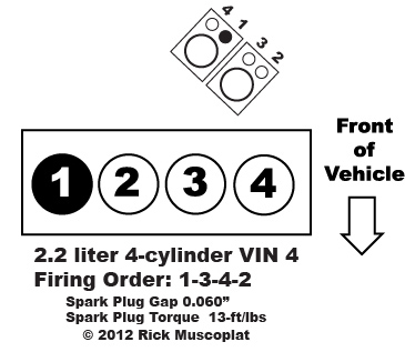 32 2000 Toyota Camry Spark Plug Wire Diagram Wiring Diagram Database