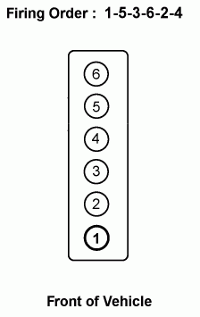 Engine Cylinder Sequence And Firing Order For A 2000 Lexus 300 V6