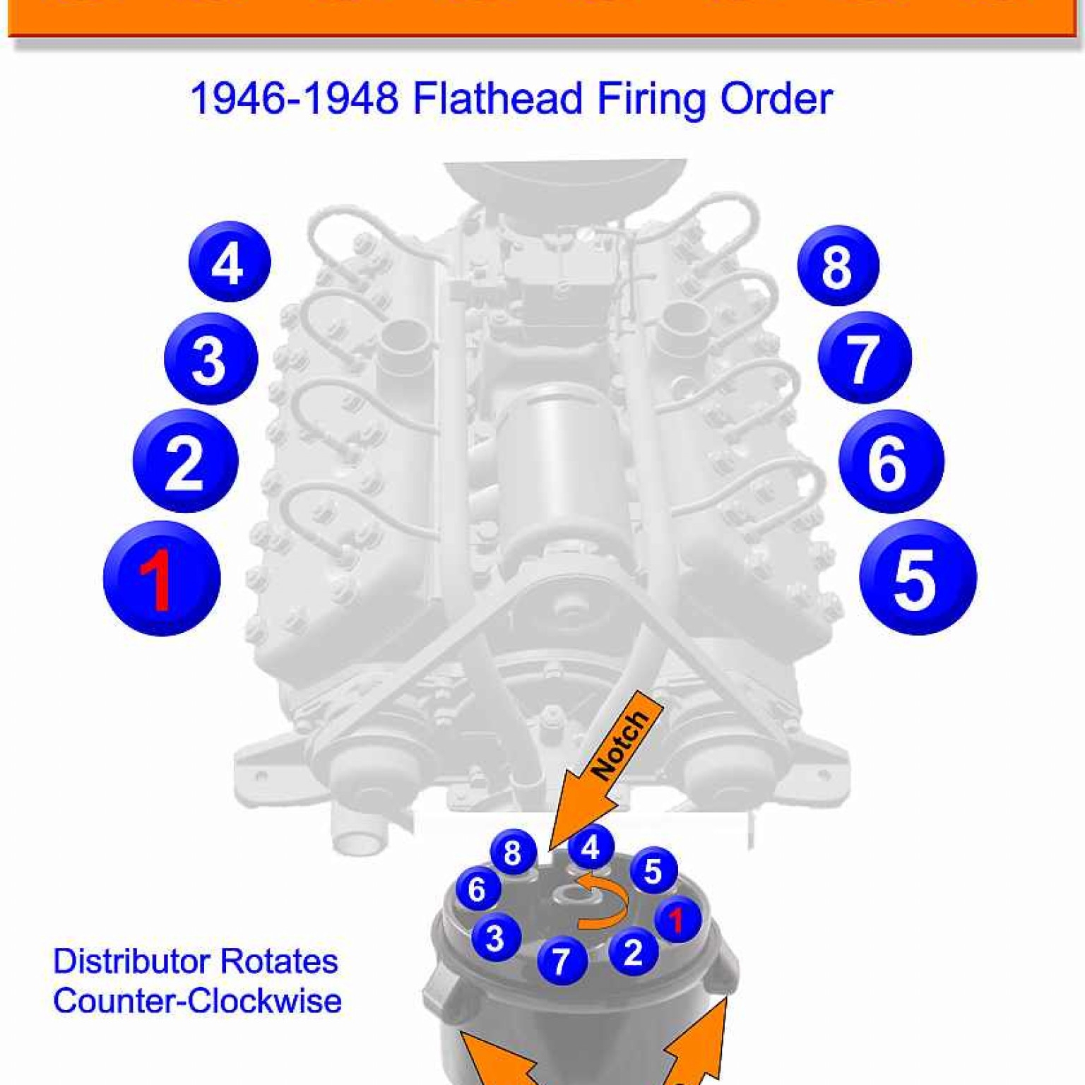 Flathead Ford Firing Order 1937 1941 Gtsparkplugs Wiring And Printable Flathead Ford Firing Order 1937 1941 Gtsparkplugs Wiring And Printable
