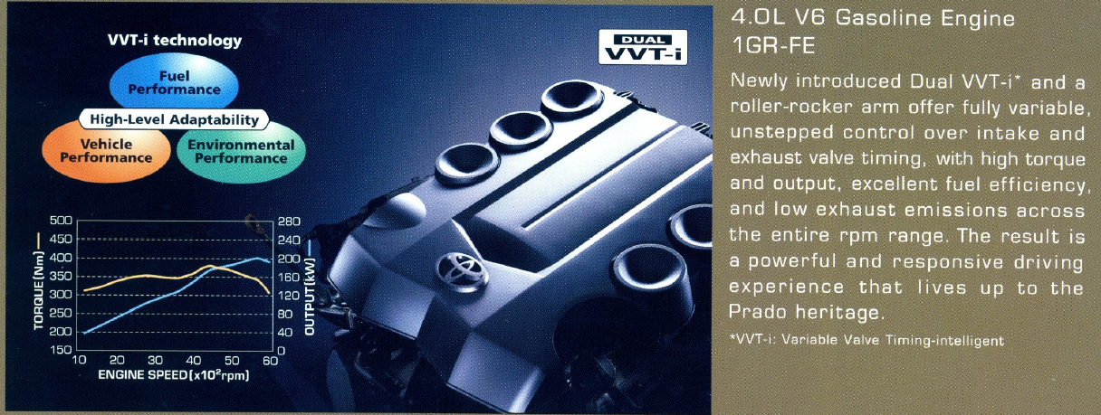 TOYOTA 1GR FE ENGINE SERIES TOYOTA 1GR FE ENGINE SERIES