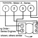 TOYOTA Orden De Encendido Firing Order Vehiculos 1980 87