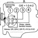 TOYOTA Orden De Encendido Firing Order Vehiculos 1987 91