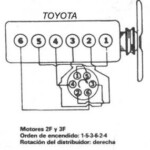 TOYOTA ORDEN DE ENCENDIDO FIRING ORDER VEHICULOS 1987 91