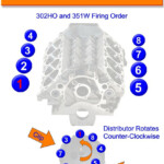 2001 Ford F150 V8 Firing Order FordFiringOrder
