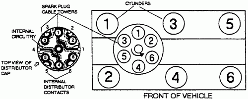 98 Dodge 3 5 Firing Order DodgeFiringOrder