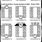 Diagram Chevy Engine Firing Order Diagram Full Version Hd Wiring And