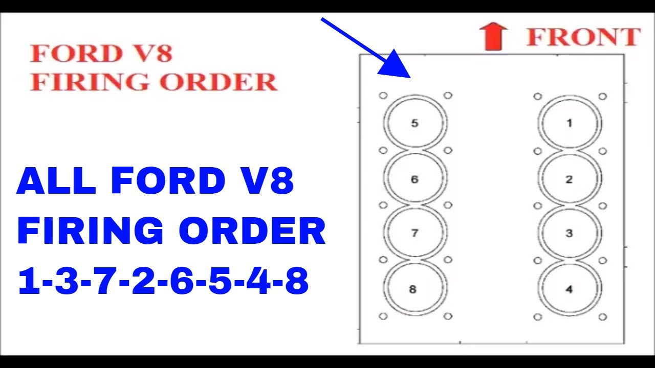 Firing Order For Ford 2002 5 4 FordFiringOrder Firing Order For Ford 2002 5 4 FordFiringOrder