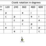 Firing Order Of 6 Cylinder Engine Complete Insights Lambda Geeks