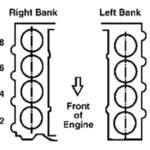 Firing Order There Were Injector No 2 Has Faulty On Diagnostic