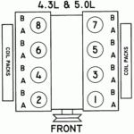 Image Result For Firing Order For V8 Mercedes 2538 Mercedes