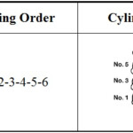 1999 Toyota 4runner 3 4 Firing Order