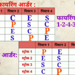Firing Order Engine Firing Order Firing Order Of Engine In Hindi