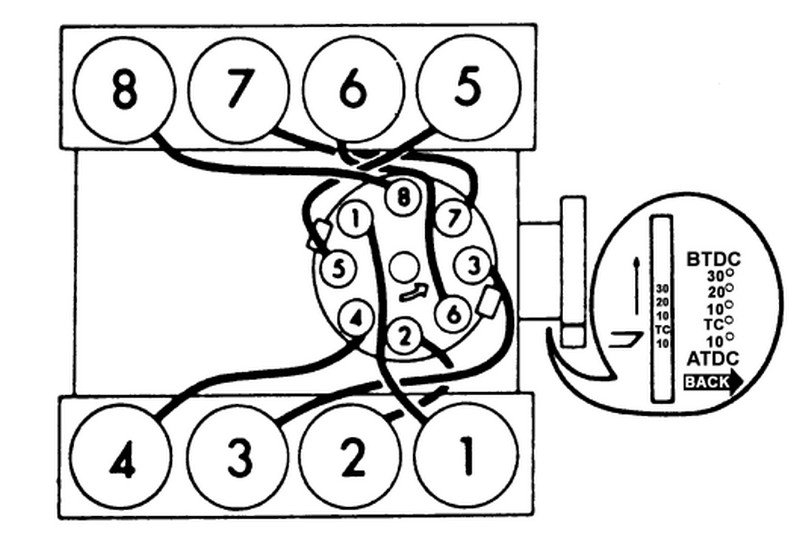 Ford 302 HO Firing Order With Diagram Nerdy Car