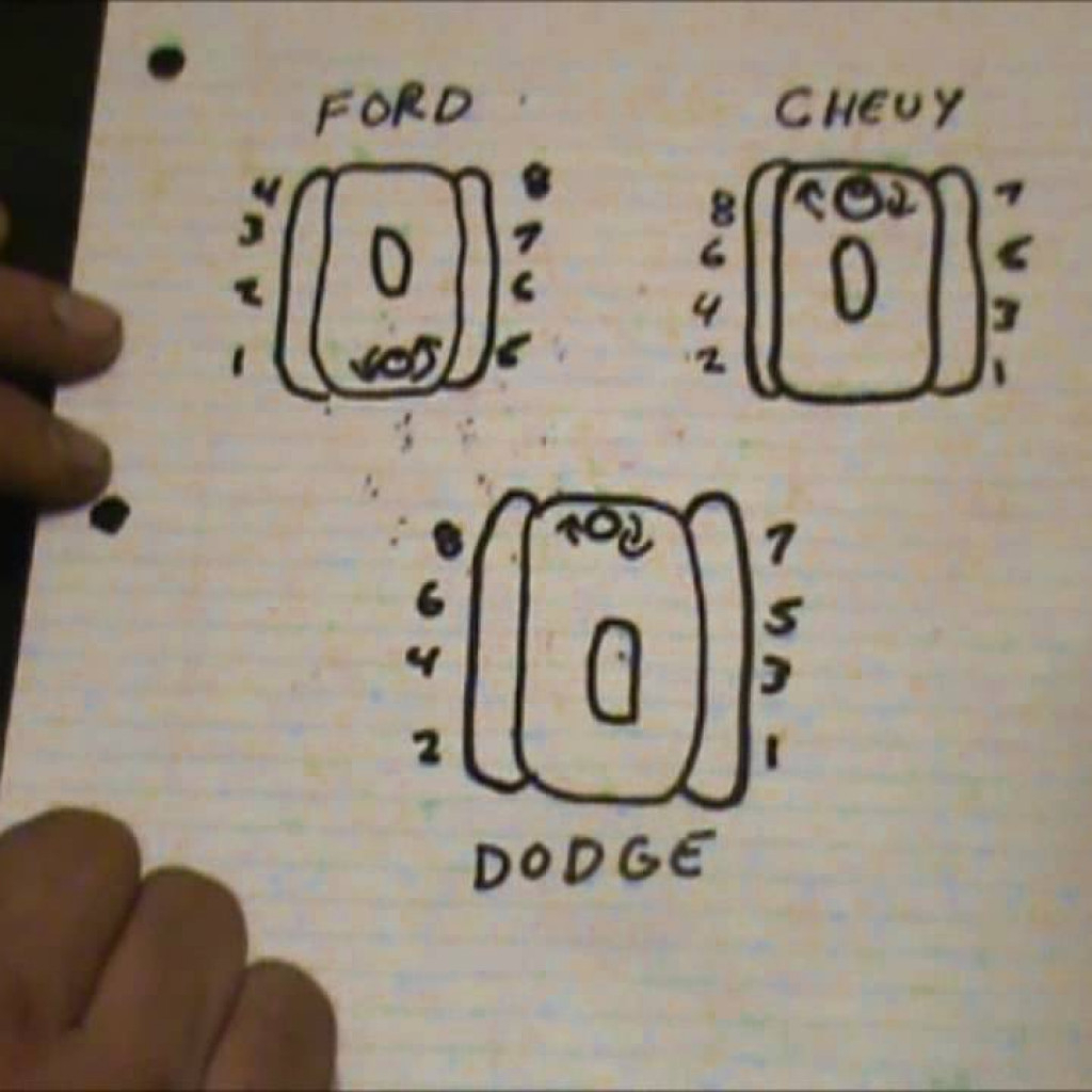 Ford 429 And 460 Firing Order Gtsparkplugs Wiring And Printable