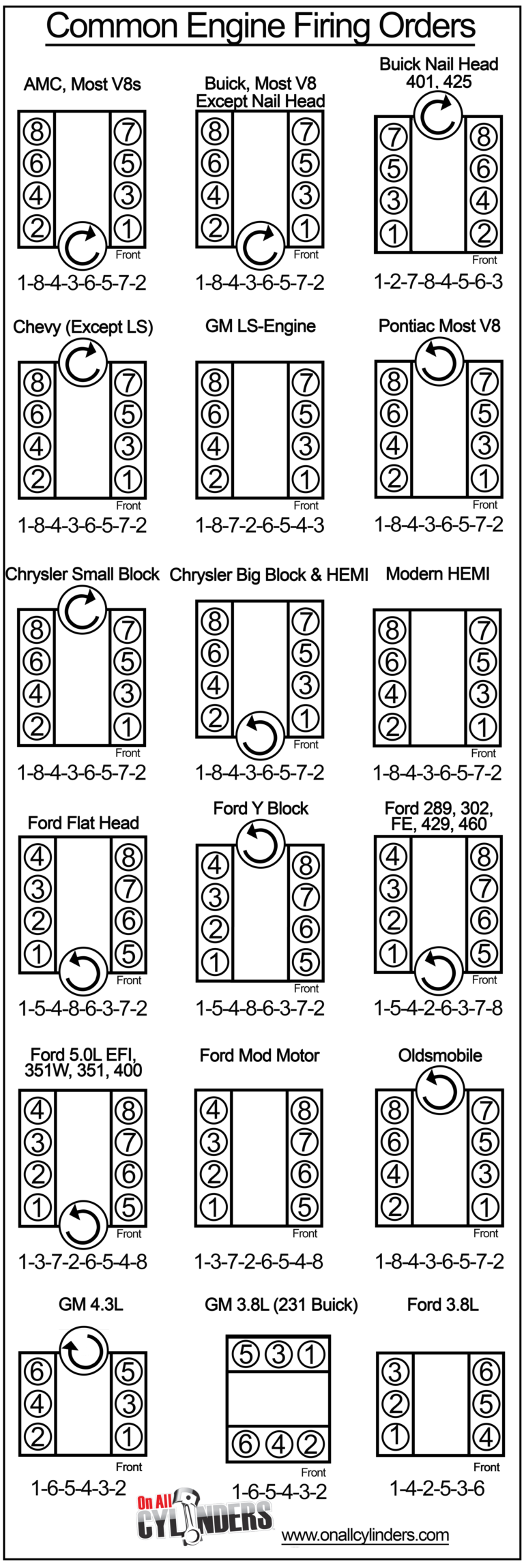 Mailbag Why Did Ford Change The Firing Order On The 5 0L Wiring And Mailbag Why Did Ford Change The Firing Order On The 5 0L Wiring And