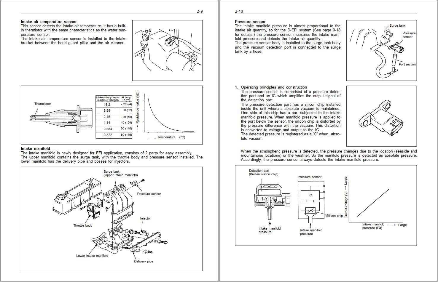 Toyota Engine 4Y ECS Repair Manual Auto Repair Manual Forum Heavy Toyota Engine 4Y ECS Repair Manual Auto Repair Manual Forum Heavy