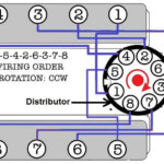 What Is Firing Order Requirements Of Proper Firing Order In Engine